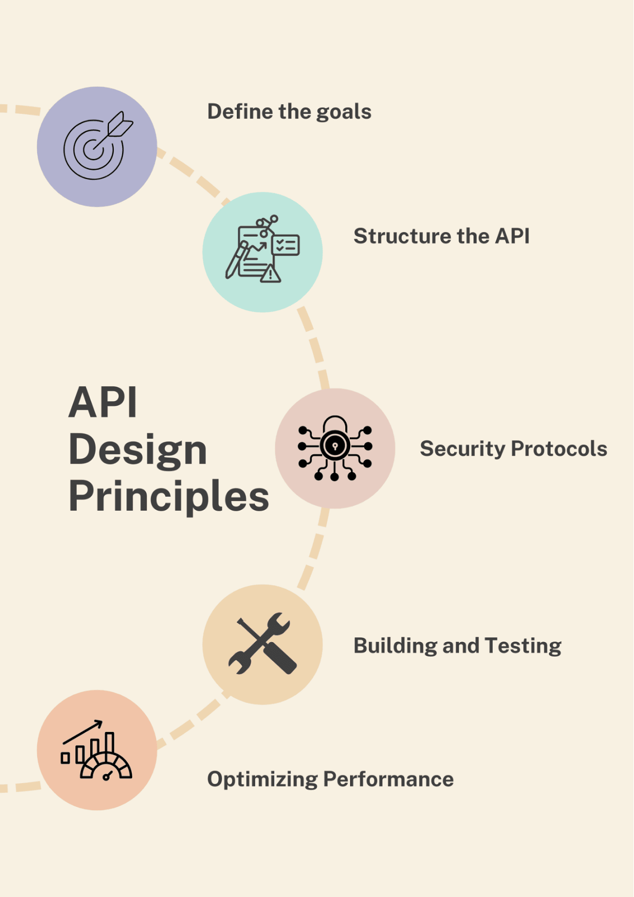 API Design 101 My Best Practices For Building Great APIs