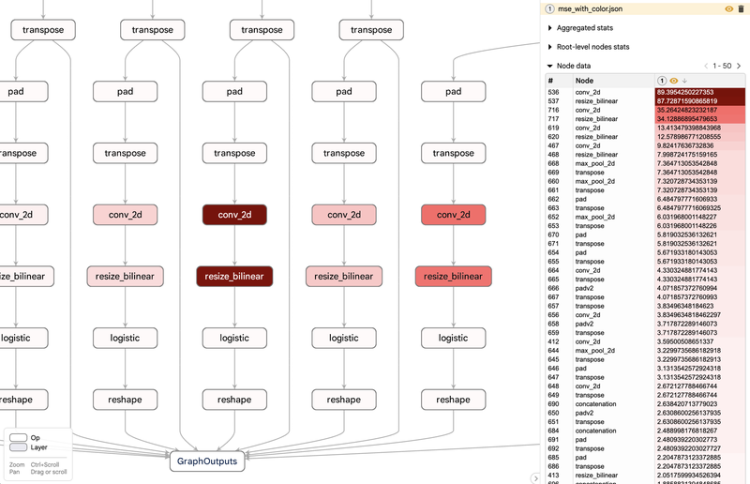 Google Model Explorer 3 Use Cases of Google's Model Explorer (& How to Access?)