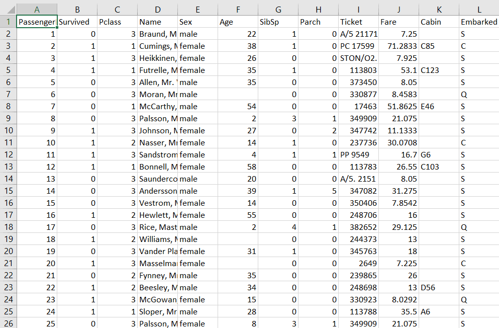 titanic dataset