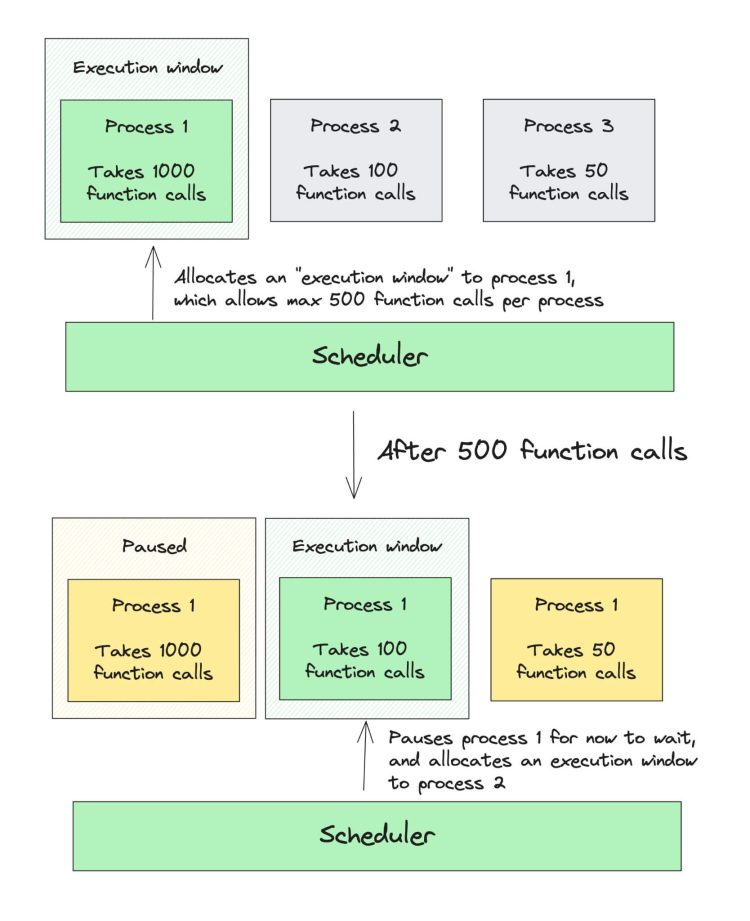 WhatsApp, Discord, and the Secret to Handling Millions of Concurrent Users