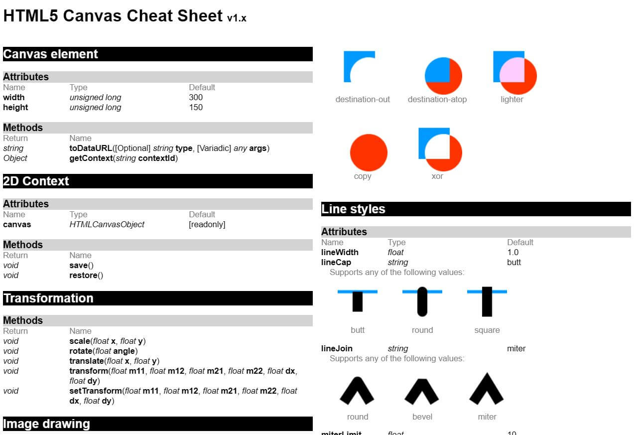 HTML Canvas Cheatsheet