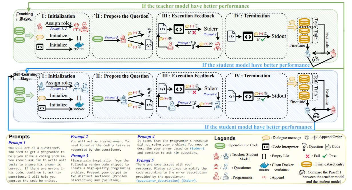 AIEV-Instruct Architecture