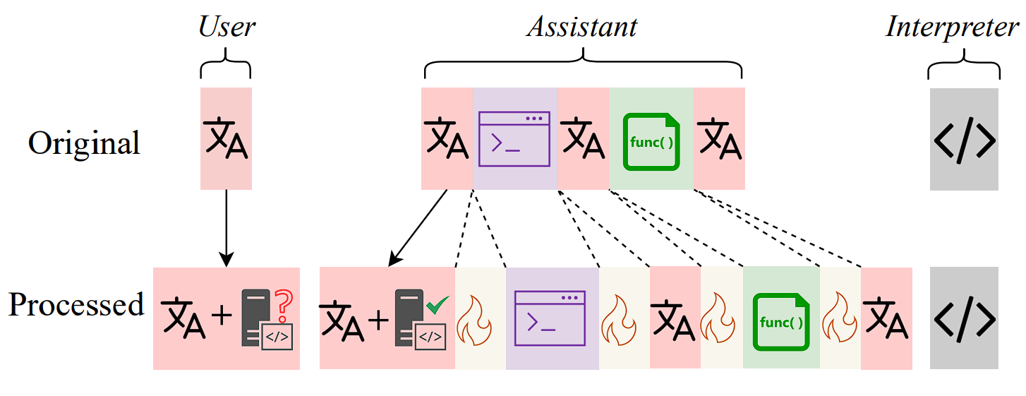 AutoCoder Using Code Interpreter