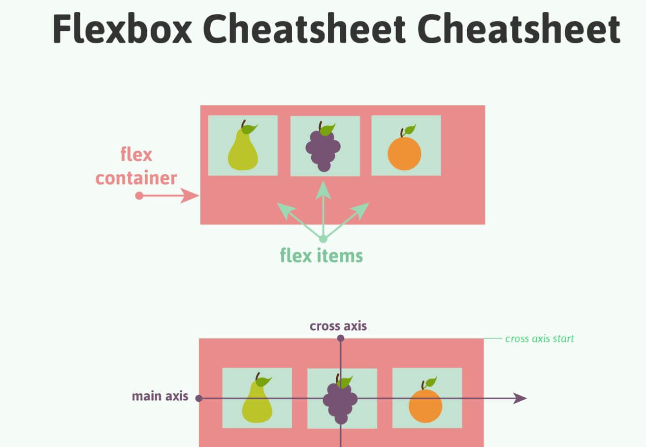 Flexbox cheatsheet