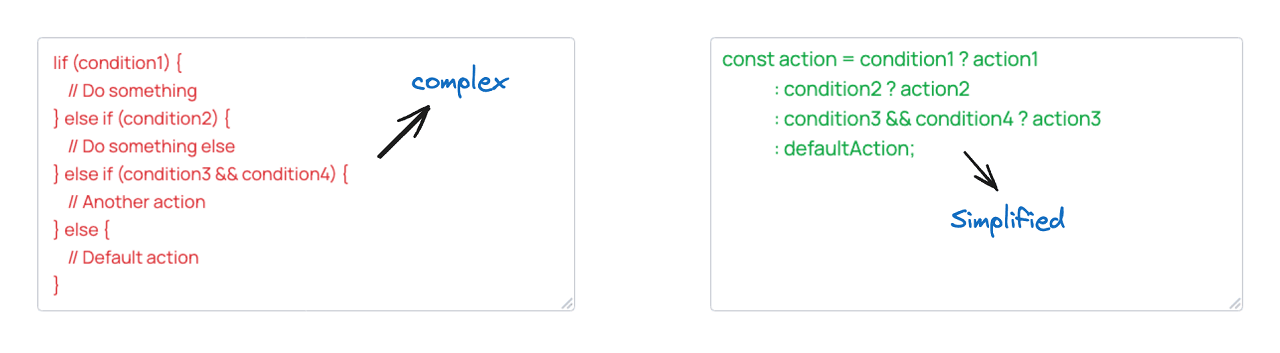 Simplifying Conditional Expressions