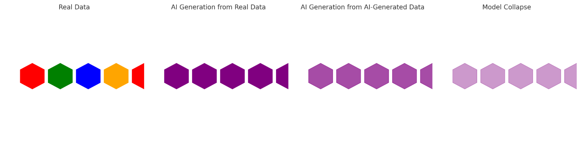 Visualizing Model Collapse