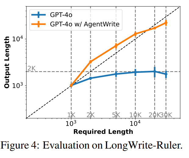 GPT-4o vs GPT-4o with AgentWriter