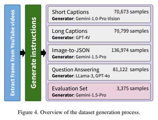 VideoBunny dataset generation process