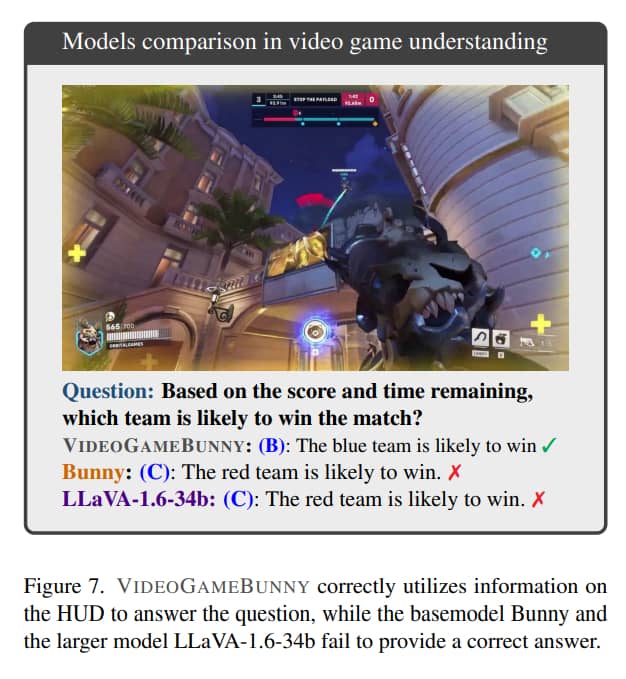 model comparison in video game understanding