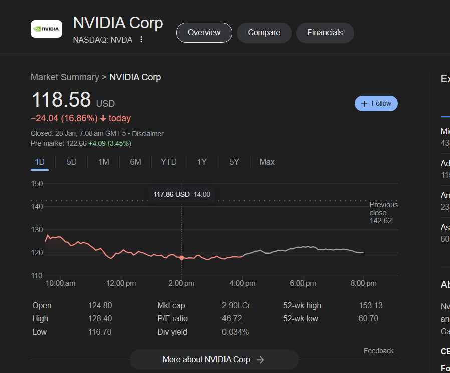 Nvidia share price