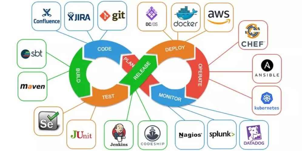 DevOps and CICD Pipelines