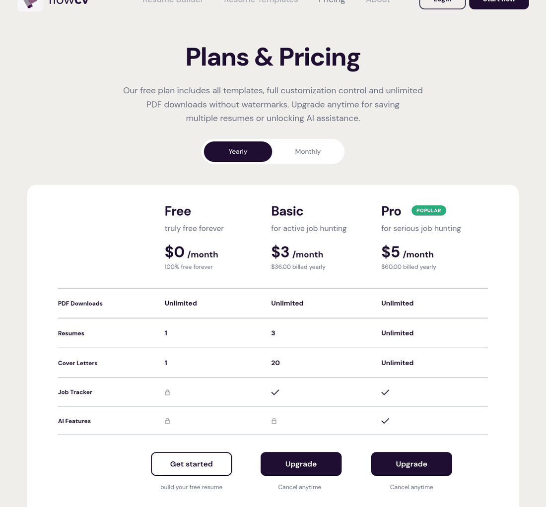 FlowCV pricing page showing a free forever plan with unlimited PDF downloads and no watermarks