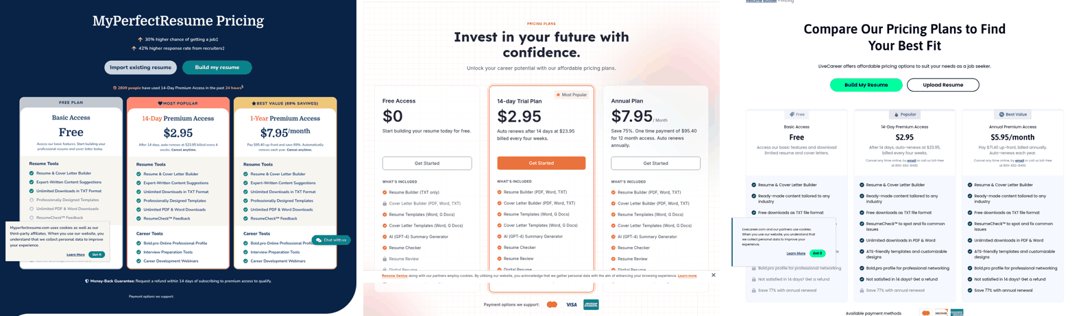 MyPerfectResume, Resume Genius and LiveCareer pricing pages side by side showing near identical plans and prices