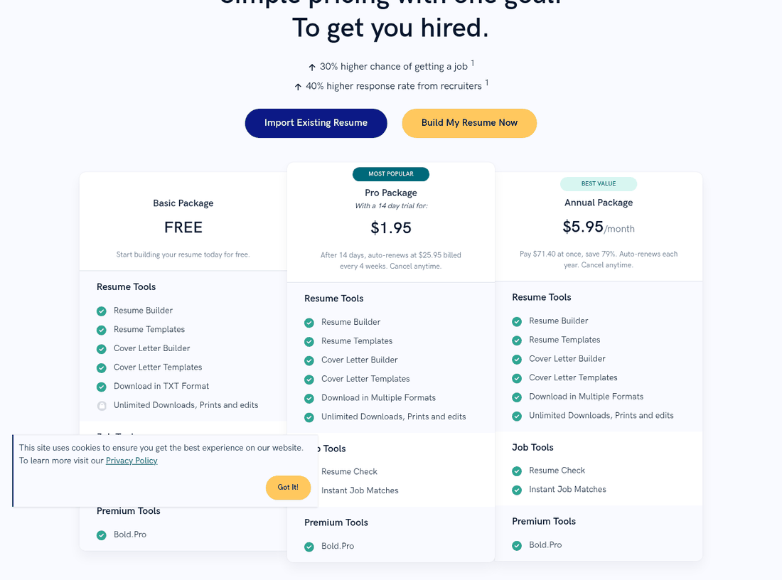 Zety pricing page showing a free plan limited to TXT downloads, a $1.95 fourteen day trial that auto-renews at $25.95 every four weeks, and a $5.95 per month annual plan