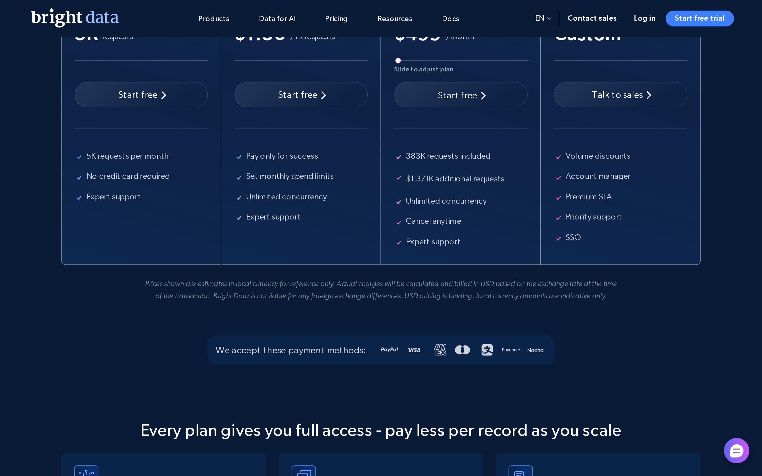 Bright Data Web Unlocker pricing page showing free tier and pay as you go rate