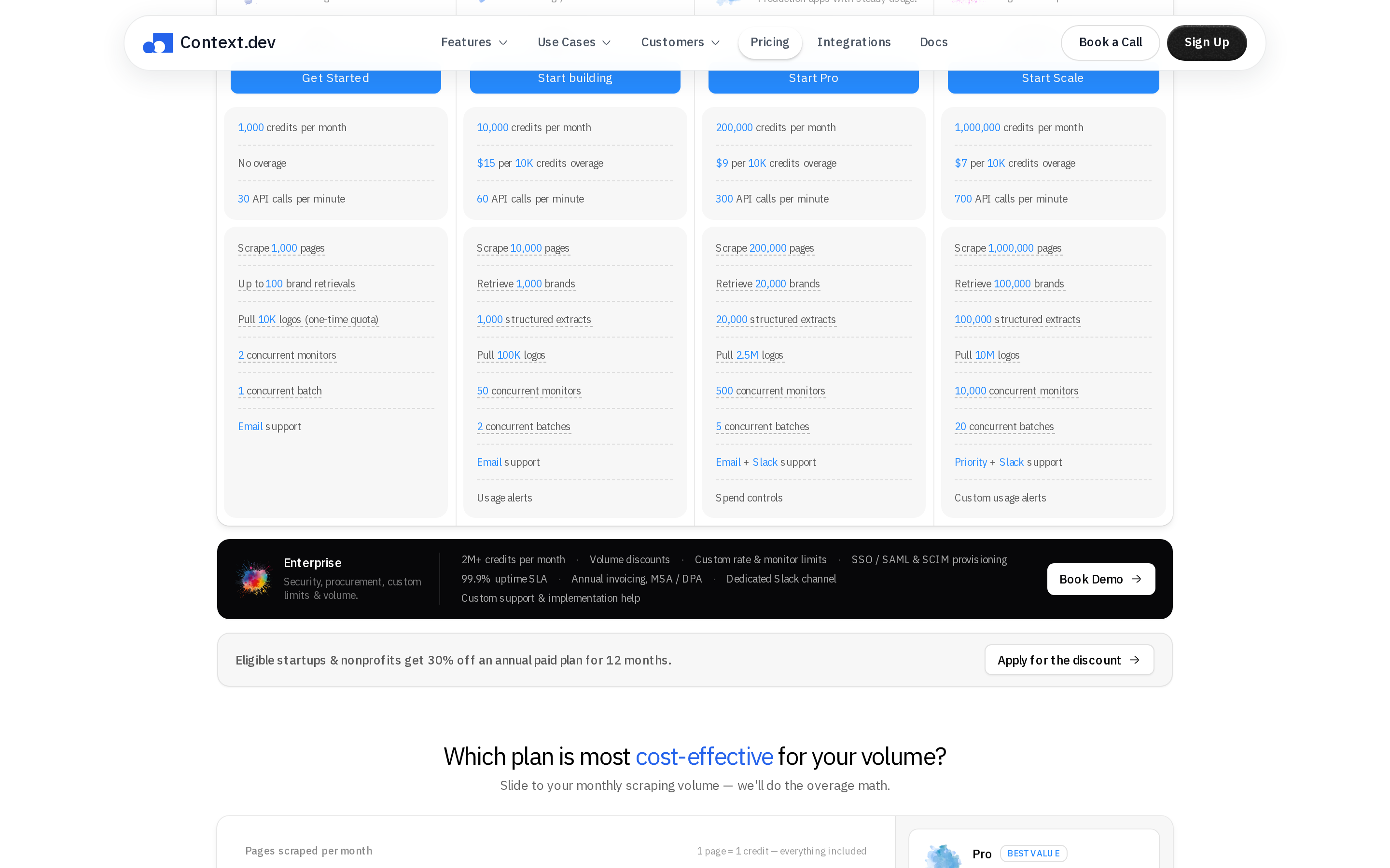 Context.dev pricing page showing Free, Developer, Pro and Scale plans with flat credit pricing