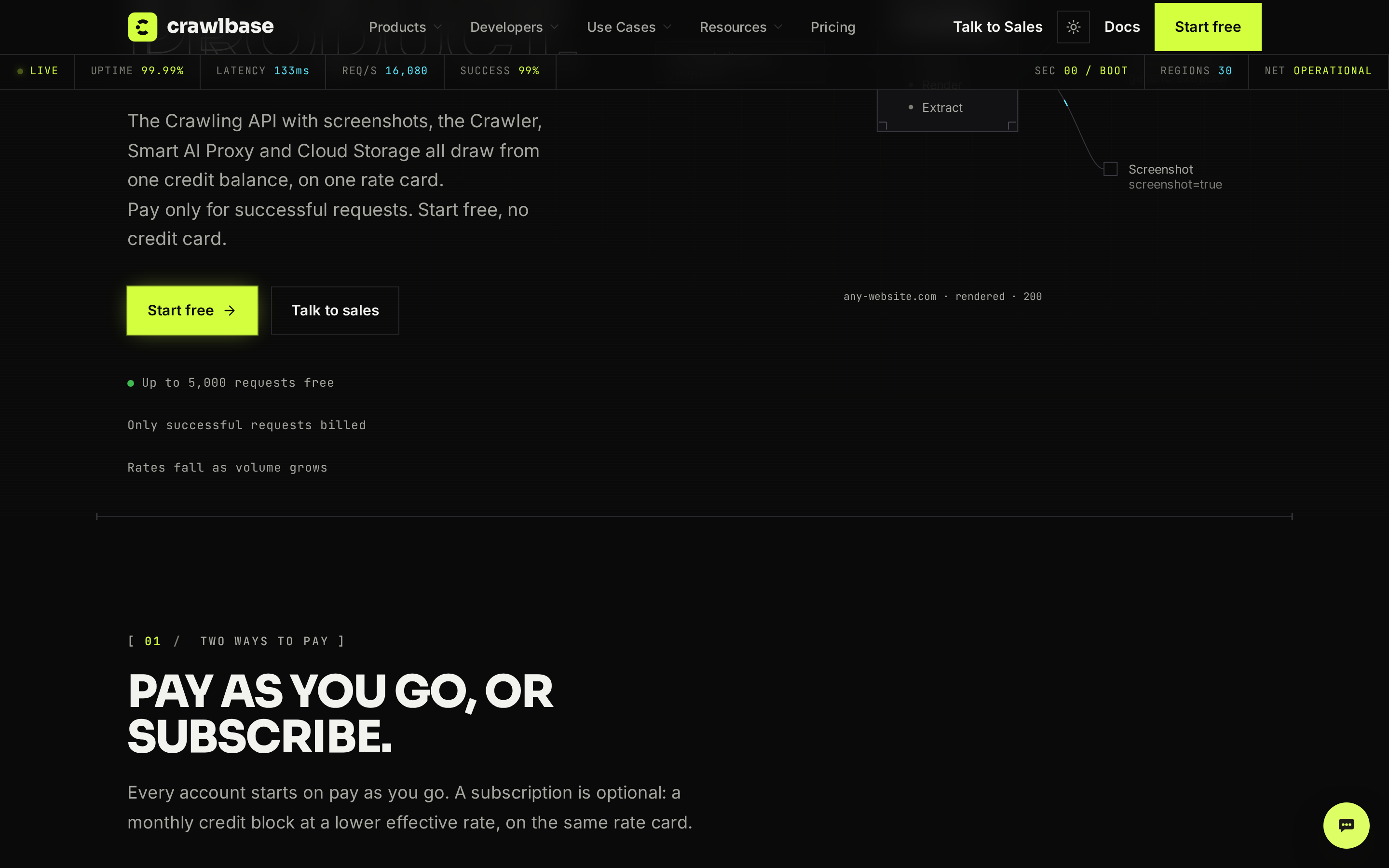 Crawlbase pricing page showing graduated volume brackets