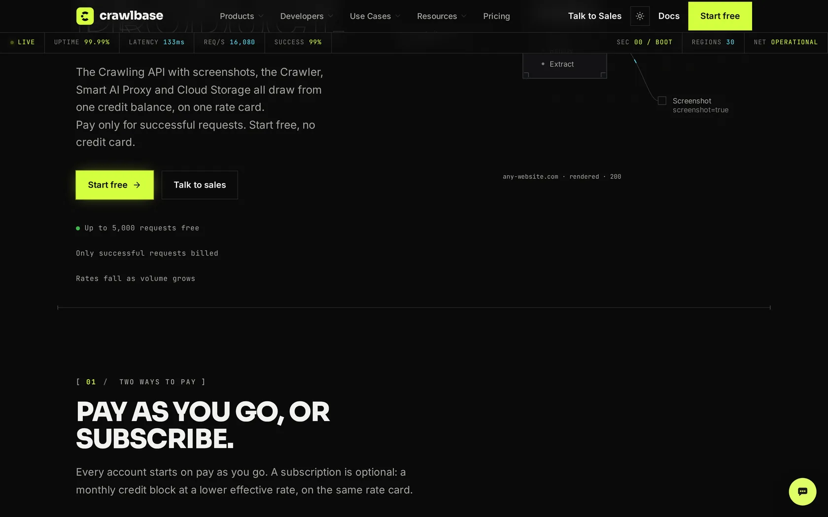 Crawlbase pricing page showing graduated volume brackets