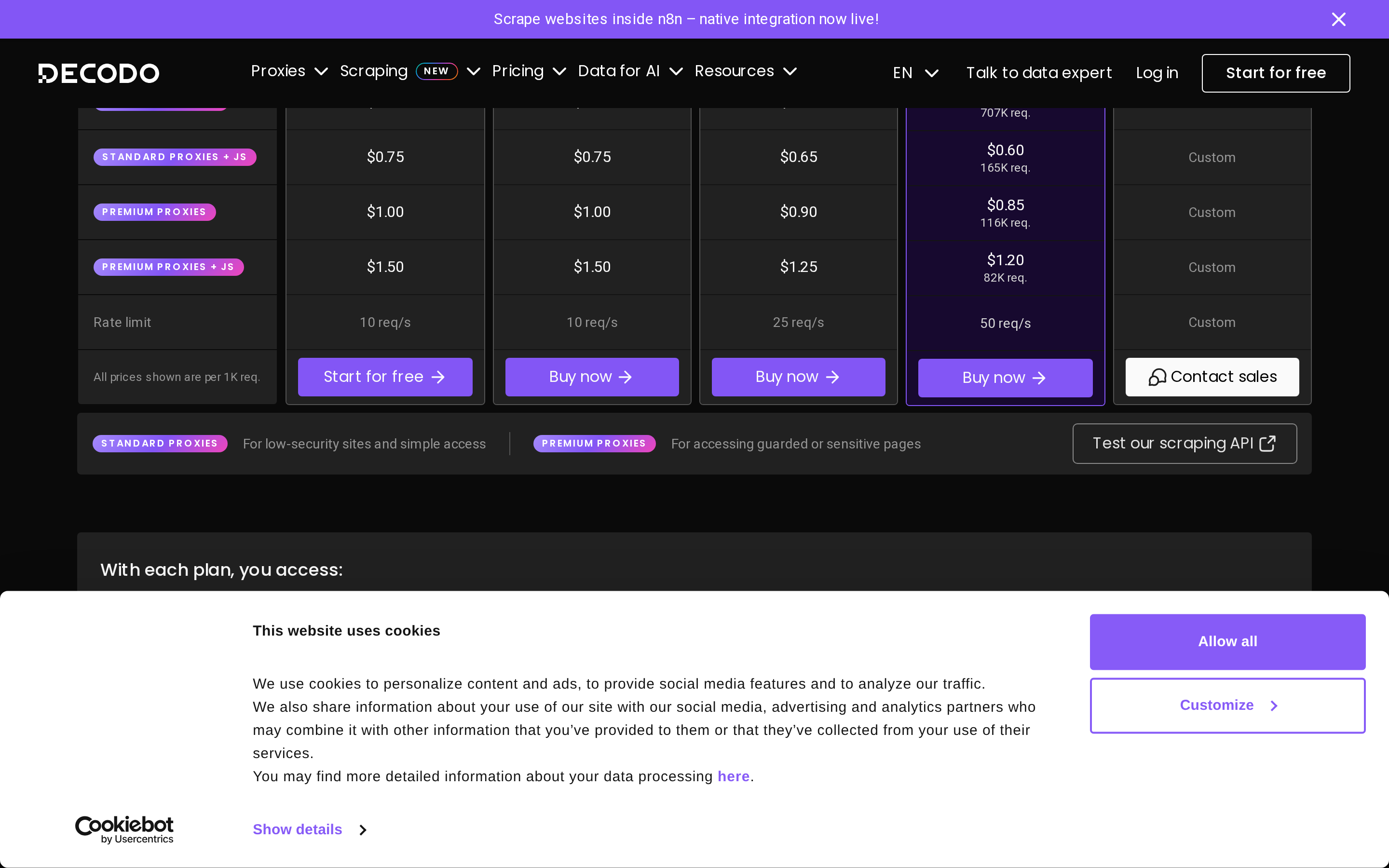 Decodo Web Scraping API pricing showing four request types with separate rates