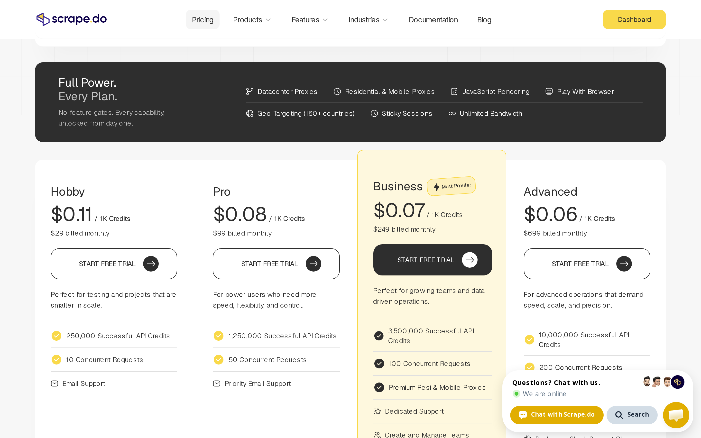 Scrape.do pricing plans showing cost per thousand credits