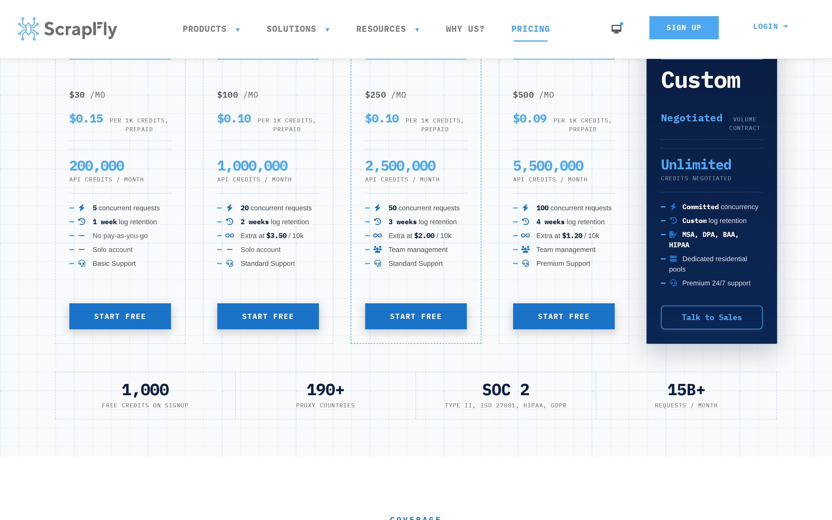 Scrapfly pricing page with compliance badges visible