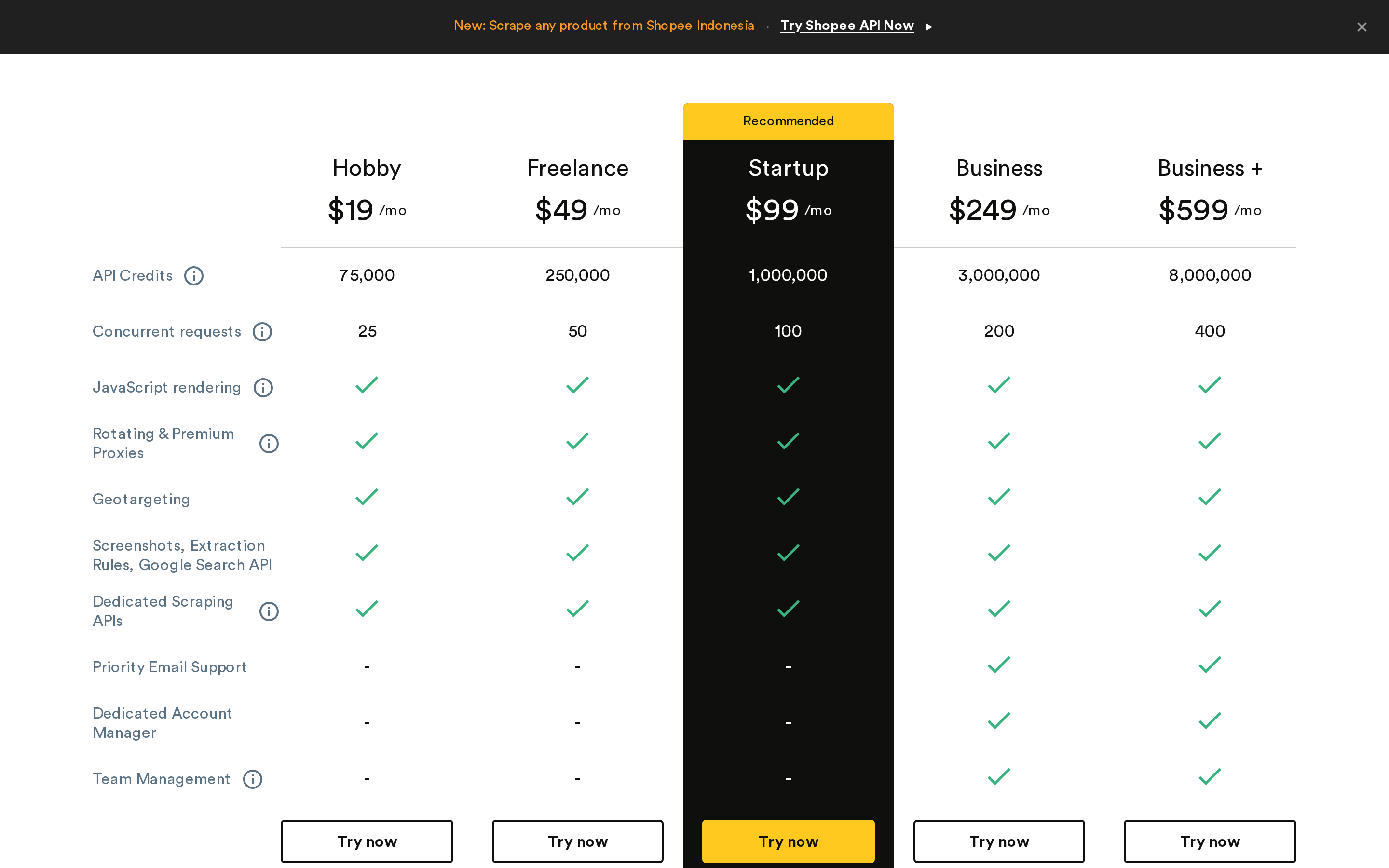 ScrapingBee pricing table showing Hobby, Freelance, Startup, Business and Business Plus plans