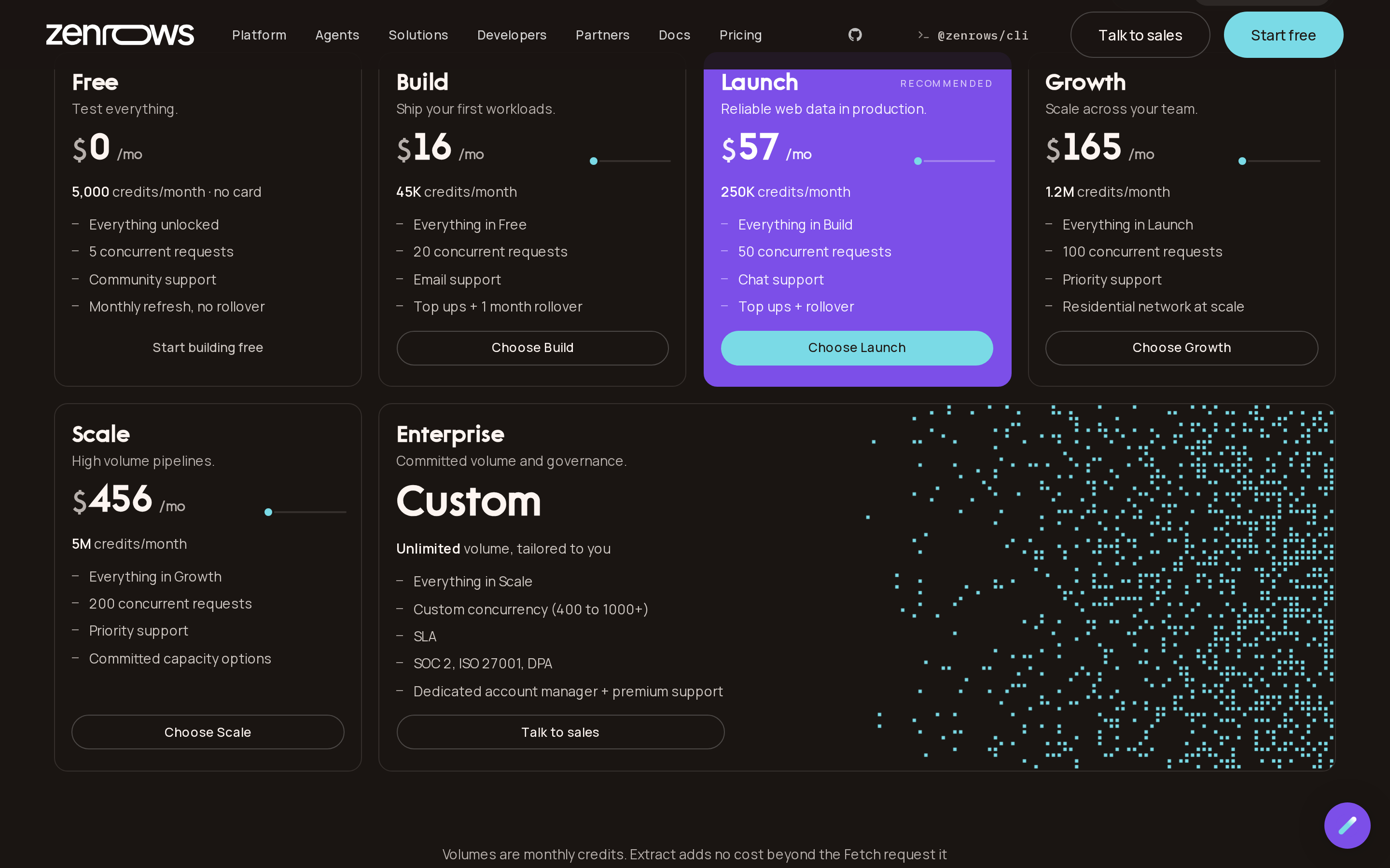 ZenRows pricing page showing Free, Build, Launch, Growth and Scale tiers