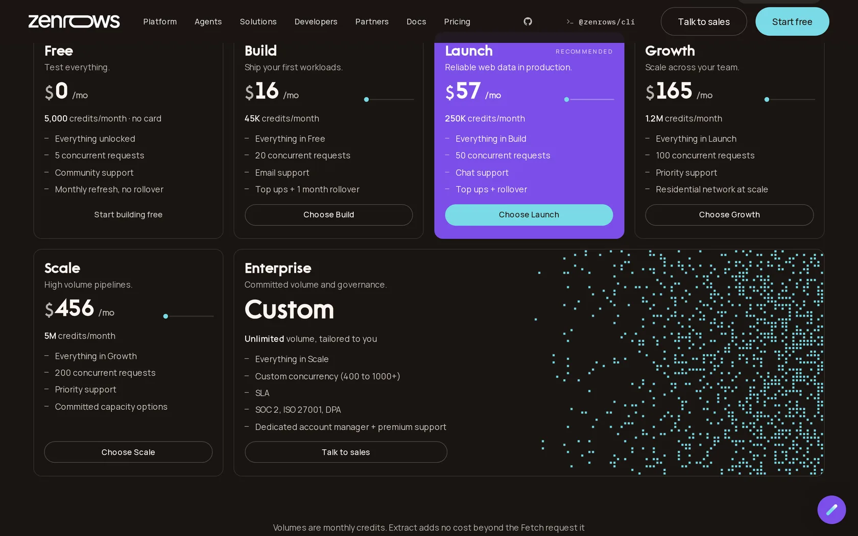 ZenRows pricing page showing Free, Build, Launch, Growth and Scale tiers