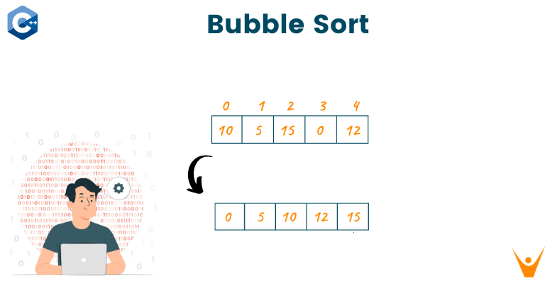 Bubble Sort in C++| Algorithm & Example (with code)