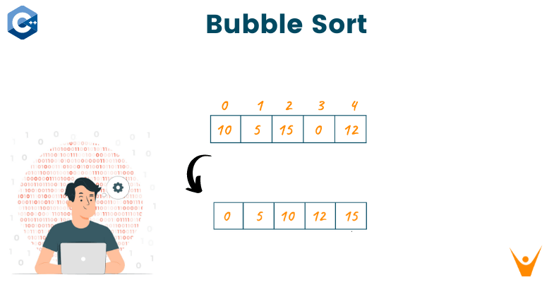 Bubble Sort Algorithm in Java