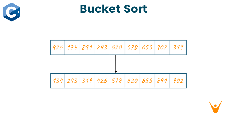 Bucket Sort in C++ (Code with Example)