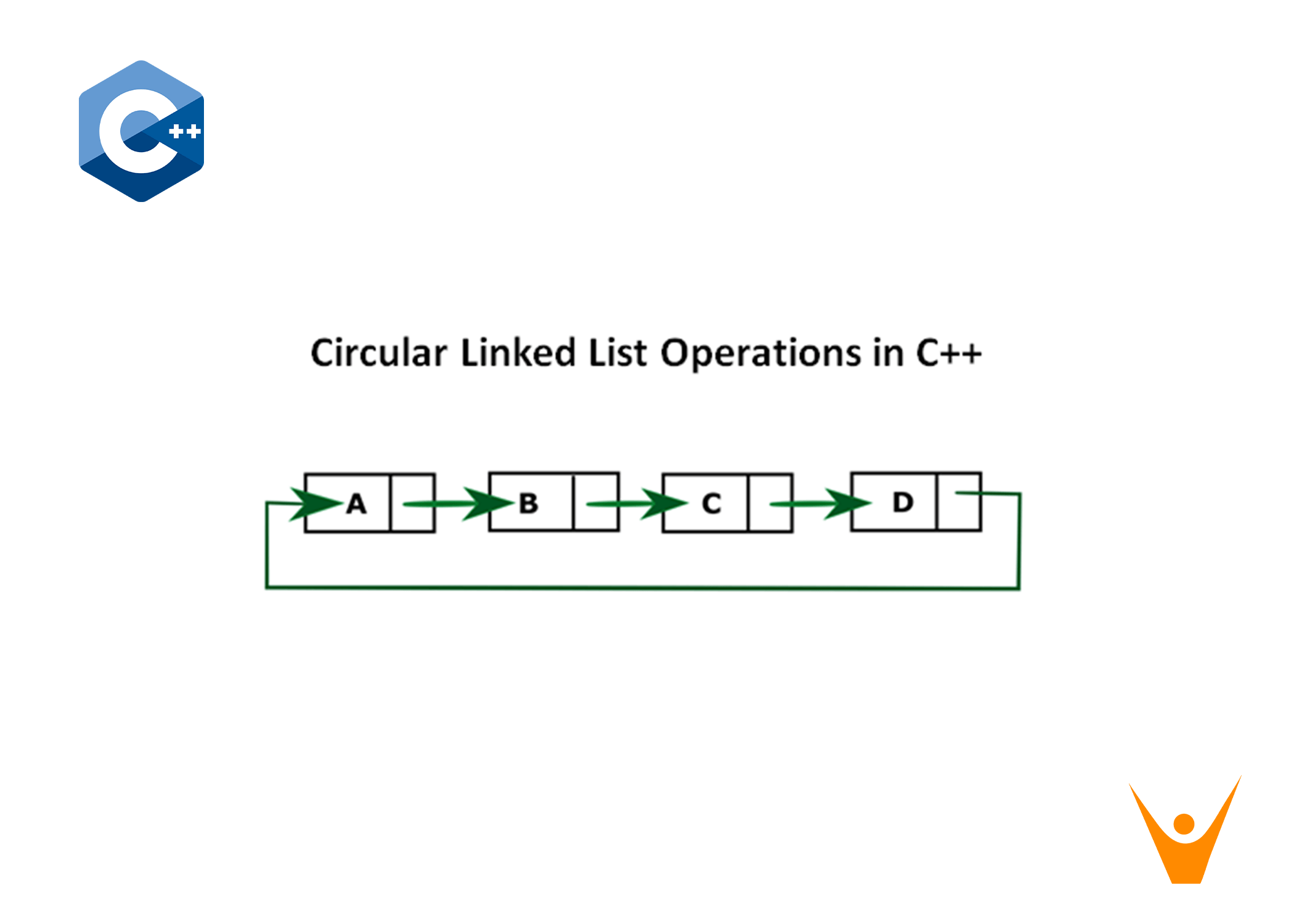 Circular Linked List C++ Implementation (Code Included)