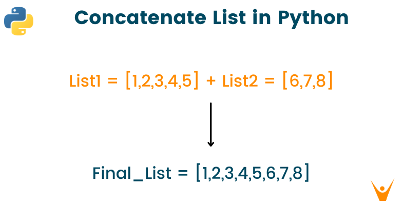 list concatenation python assignment expert