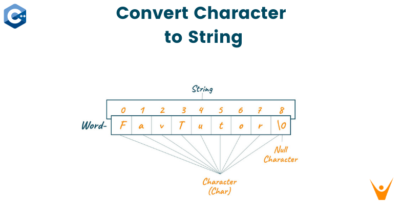 Convert Char to String in C++ with Examples