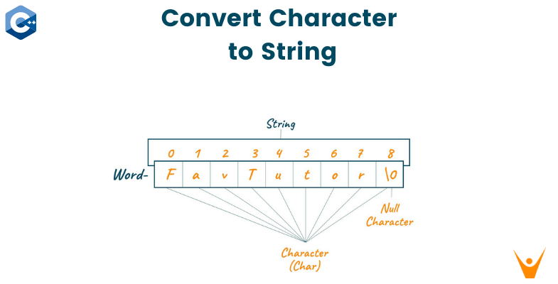 To string c