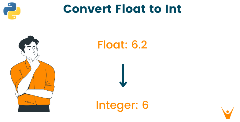 Python Program to Convert Float to Int