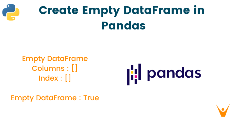 Pandas Create Empty Dataframe With Column And Row Names Webframes