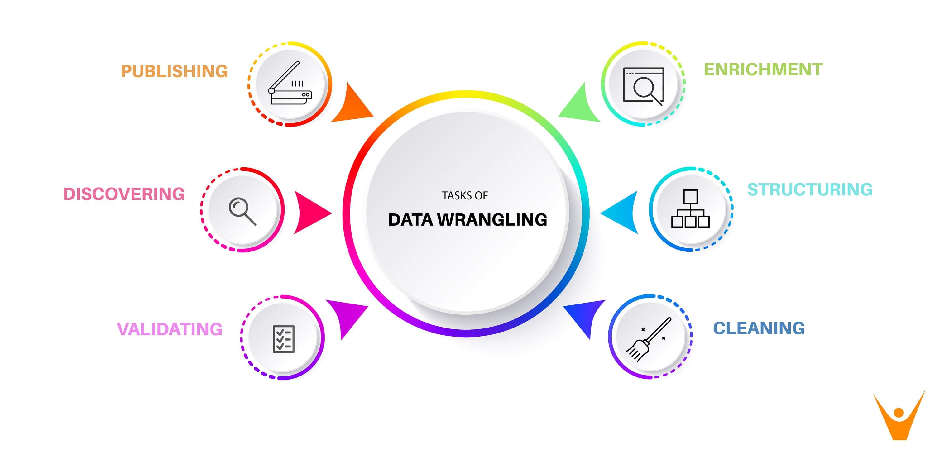 What is Data Wrangling? Its Tools & 6 Steps in Wrangling