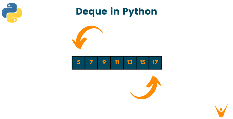 Python Deque: Example, Implementation & Methods (with code)