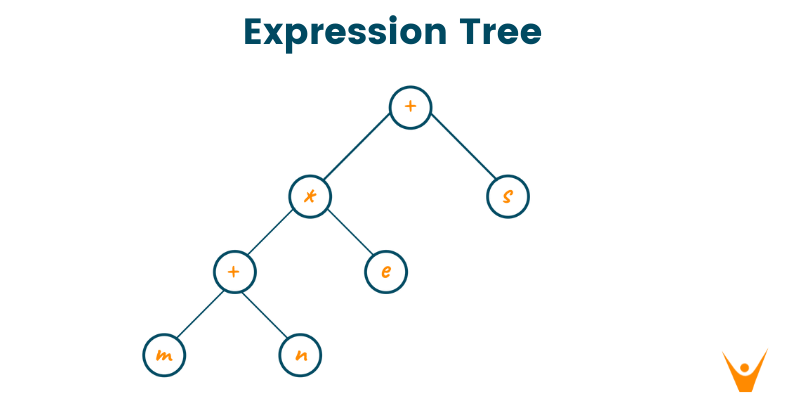 Expression Tree in C++ (Construction with Example)
