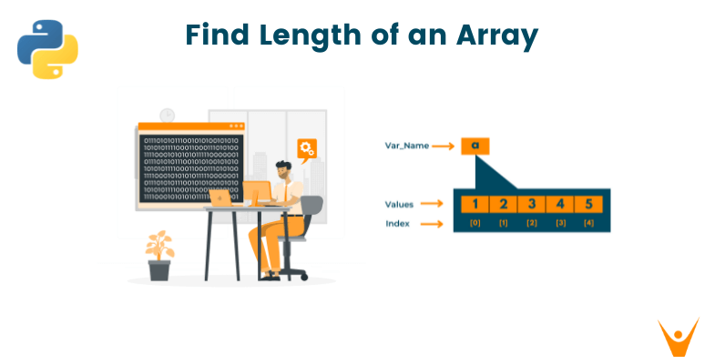 How to Find Length of an Array in Python? (5 Best Methods)