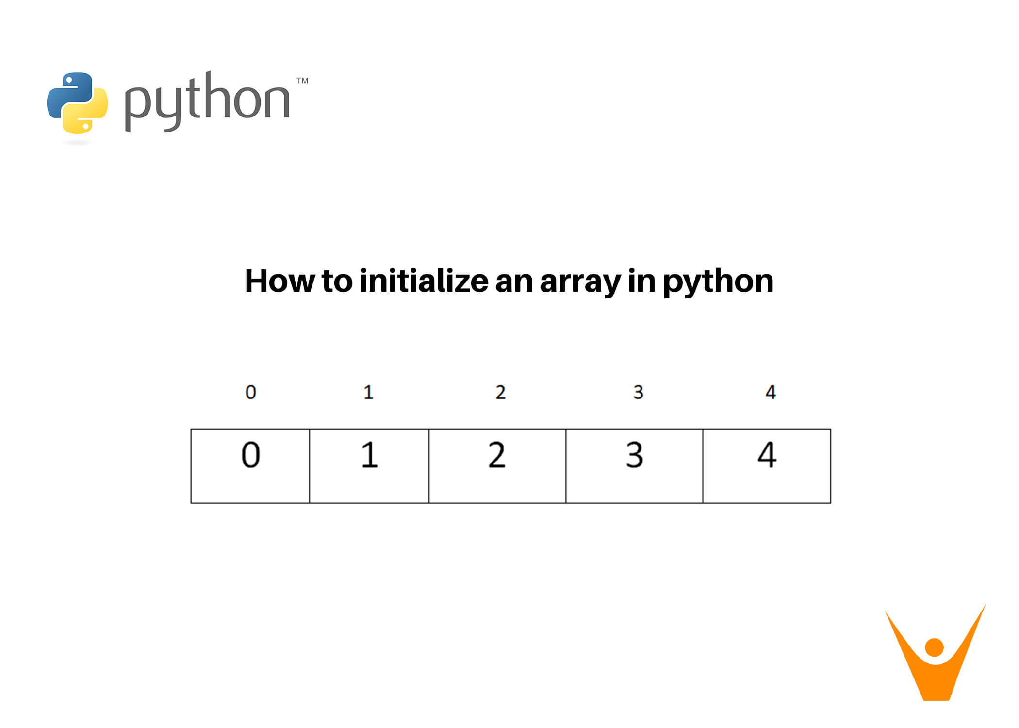 How to Initialize an Array in Python? (with Code) | FavTutor