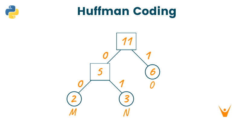 Huffman Coding with Python Implementation (full code)