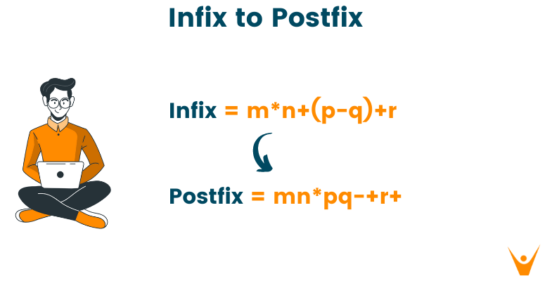 Convert Infix to Postfix Notation (C++, Java & Python Code)