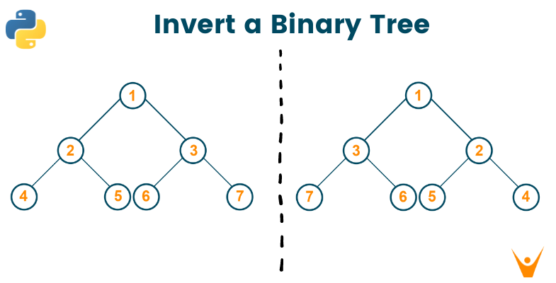 Invert a Binary Tree (Python Code with example)
