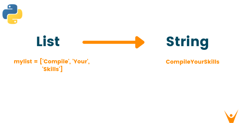 Change All Elements In List To String Python