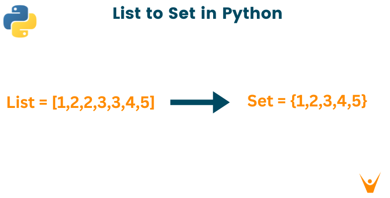 Convert List to Set in Python | 4 Methods (With Example)