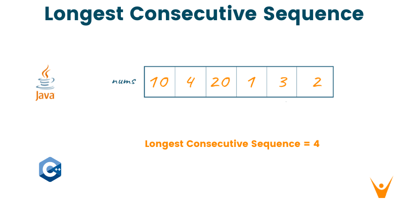 Longest Consecutive Sequence (With C++ and Java Solutions)