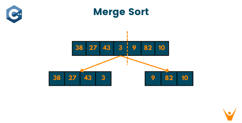 Merge Sort in C++: Algorithm & Example (with code)