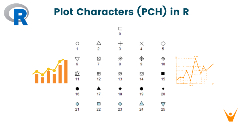 Plot Characters (PCH) in R